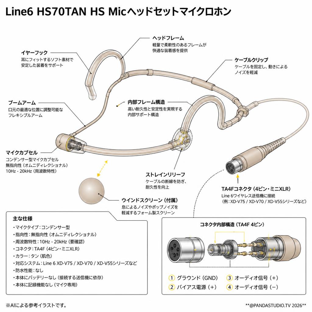 Line6 HS70TAN HS Micヘッドセットマイクロホン スペック