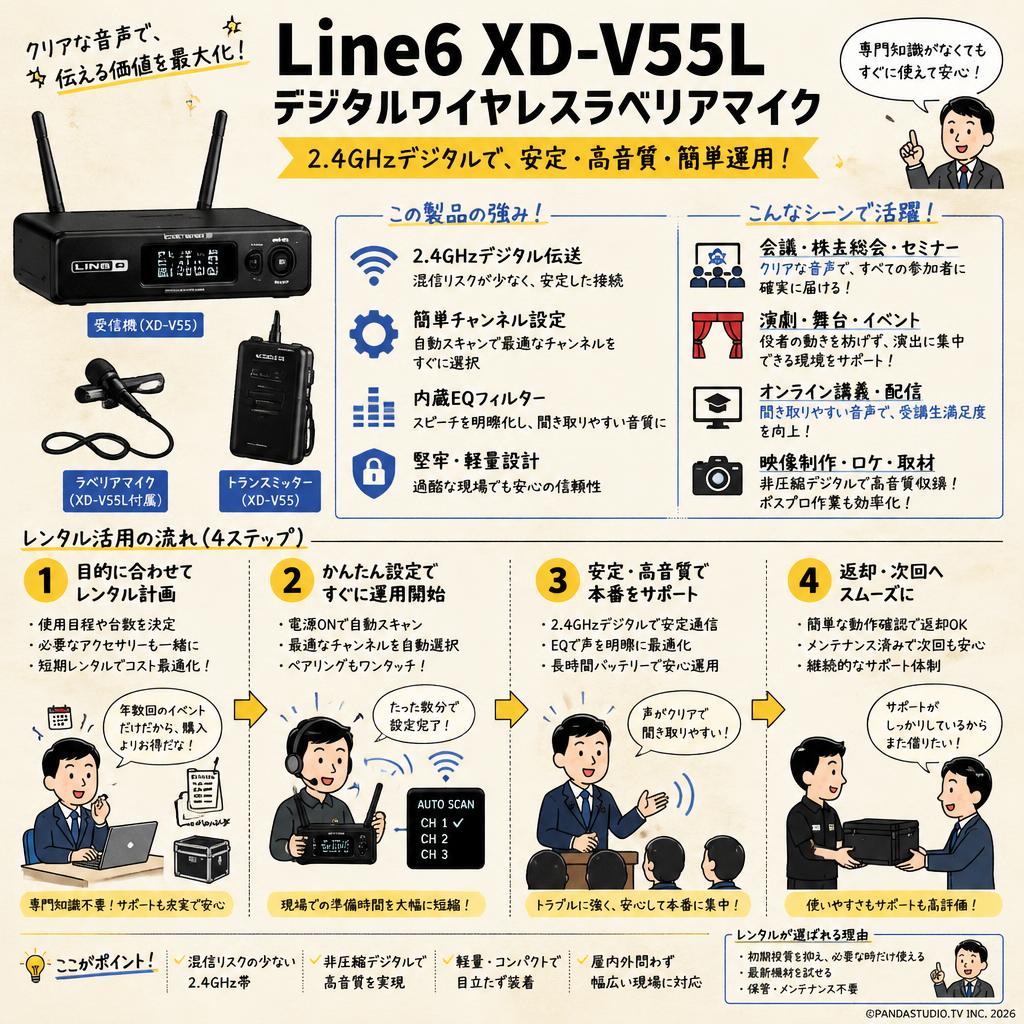 Line6 XD-V55L デジタルワイヤレスラベリアマイク おもな対象のお客様