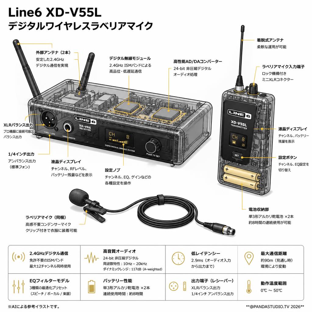 Line6 XD-V55L デジタルワイヤレスラベリアマイク スペック