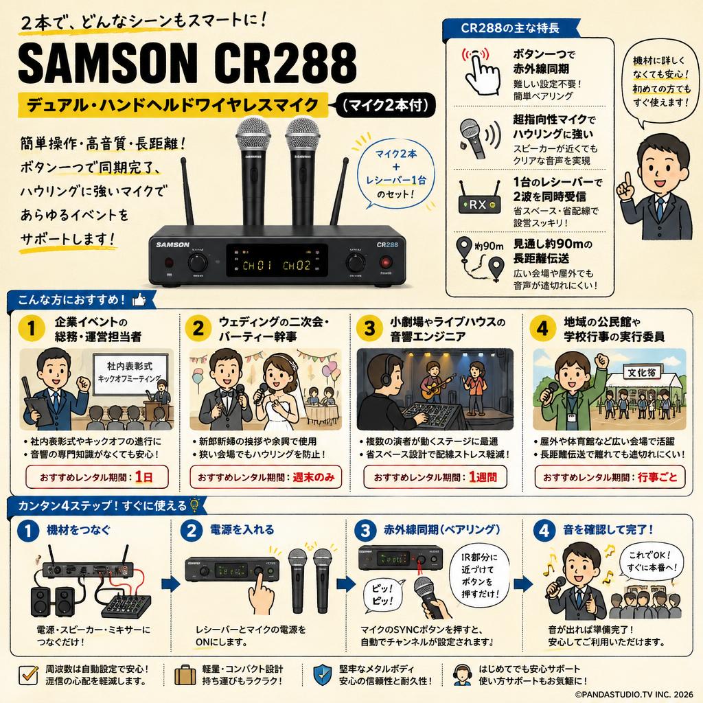 SAMSON CR288 ワイヤレスマイクシステム SAMSON CR288 デュアル・ハンドヘルドワイヤレスマイク（マイク2本付