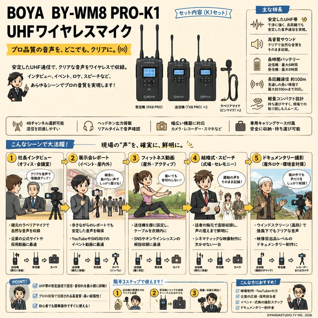 BOYA  BY-WM8 PRO-K1 UHFワイヤレスマイク 用途