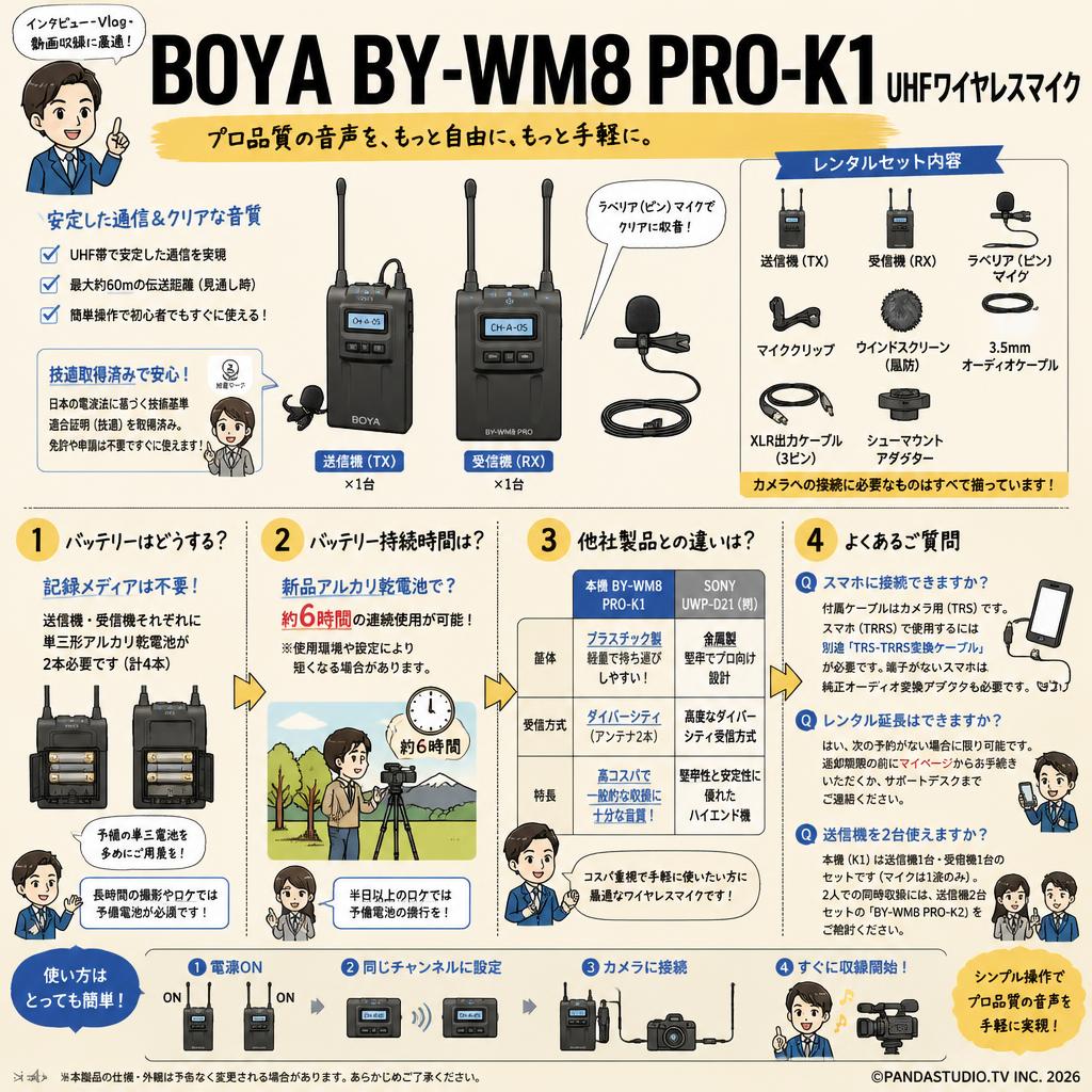 BOYA  BY-WM8 PRO-K1 UHFワイヤレスマイク FAQ（よくある質問と答え）