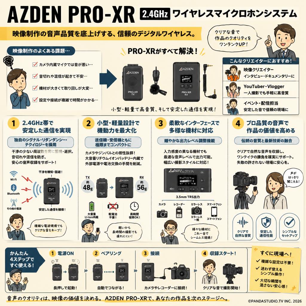 AZDEN  PRO-XR 2.4GHz ワイヤレスマイクロホンシステム 概要