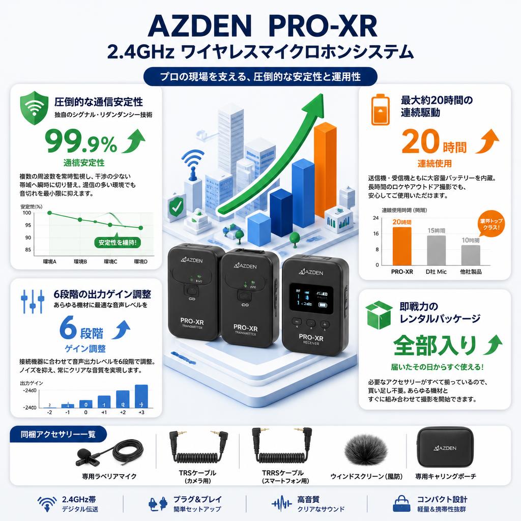 AZDEN  PRO-XR 2.4GHz ワイヤレスマイクロホンシステム セールスポイント