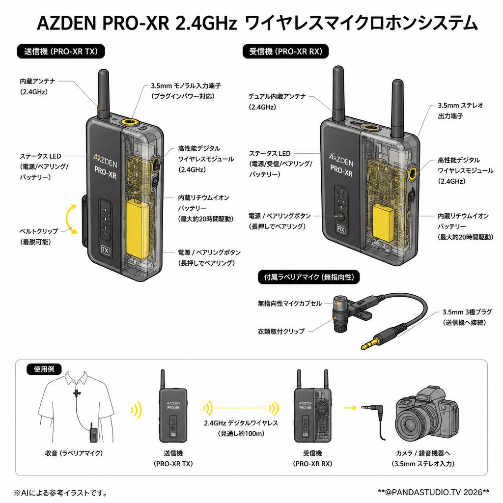 AZDEN  PRO-XR 2.4GHz ワイヤレスマイクロホンシステム スペック