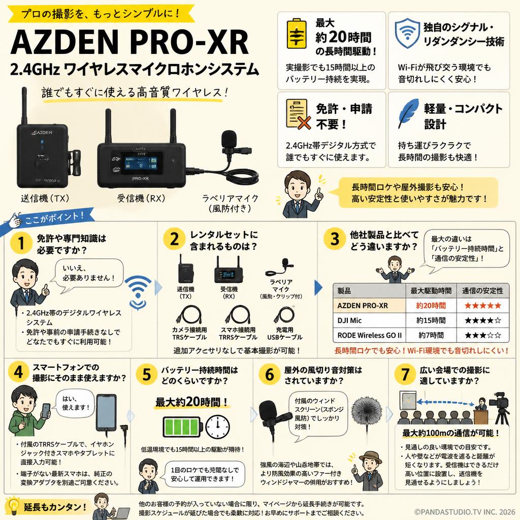AZDEN  PRO-XR 2.4GHz ワイヤレスマイクロホンシステム FAQ（よくある質問と答え）
