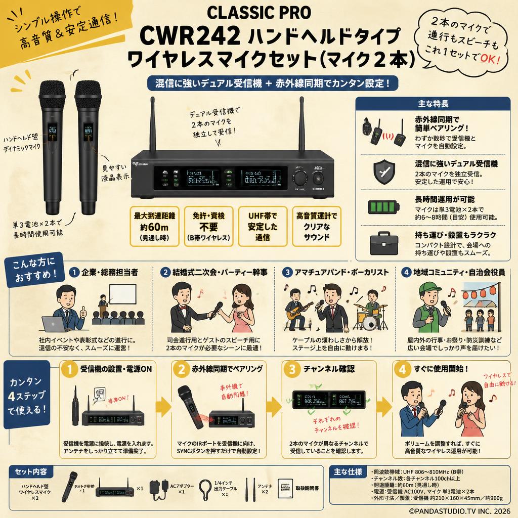 CLASSIC PRO CWR242ハンドヘルドタイプワイヤレスマイクセット(マイク２本） おもな対象のお客様