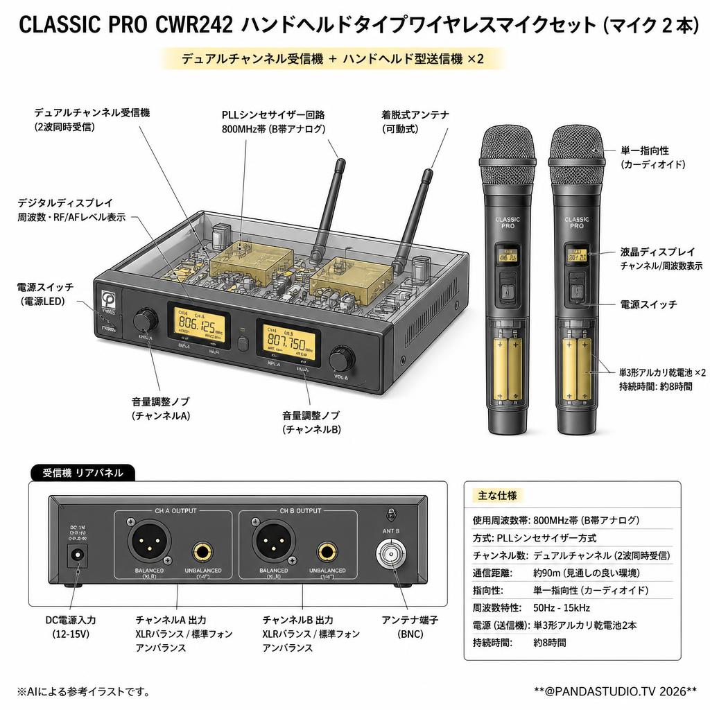 CLASSIC PRO CWR242ハンドヘルドタイプワイヤレスマイクセット(マイク２本） スペック