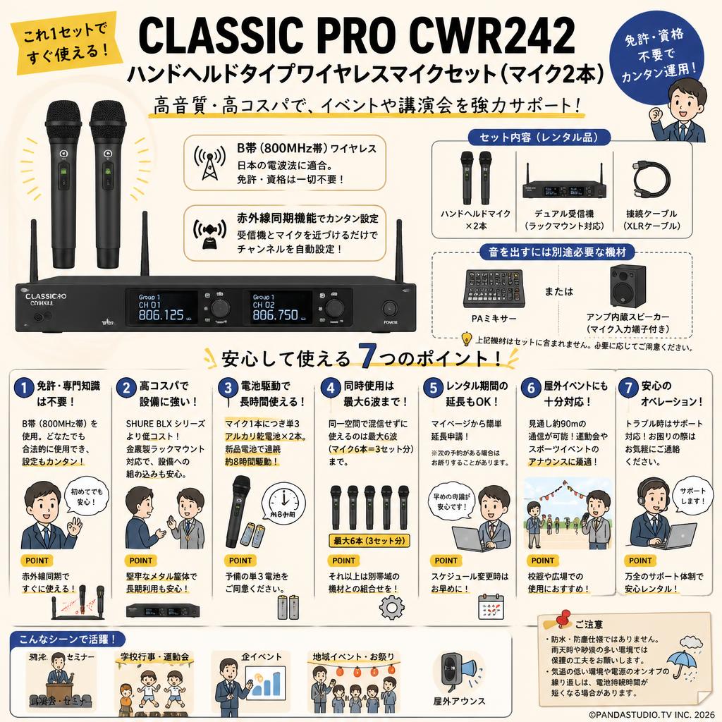 CLASSIC PRO CWR242ハンドヘルドタイプワイヤレスマイクセット(マイク２本） FAQ（よくある質問と答え）