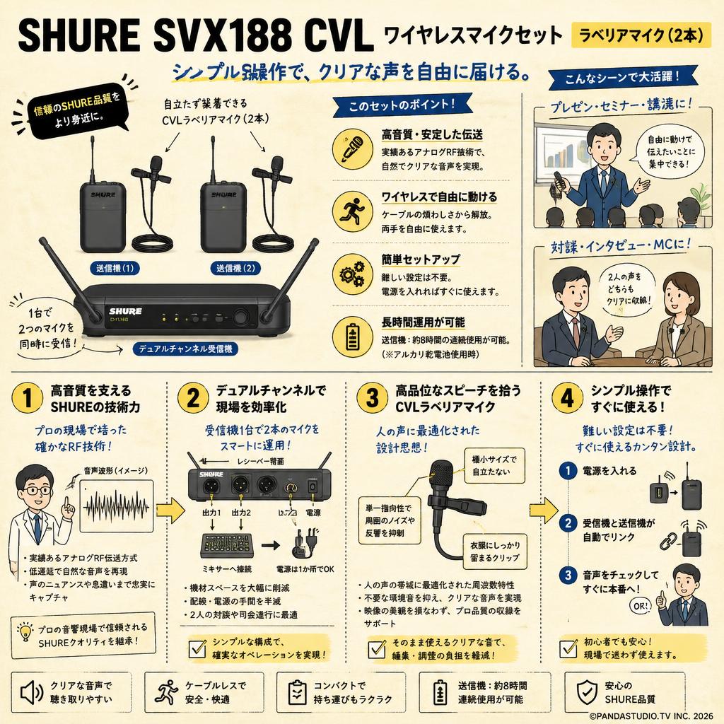 SHURE SVX188 CVL ワイヤレスマイクセット ラベリアマイク(2本) 概要