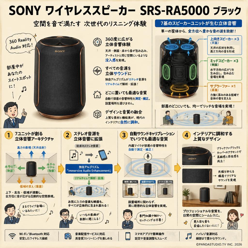 SONY ワイヤレススピーカー SRS-RA5000 ブラック 概要