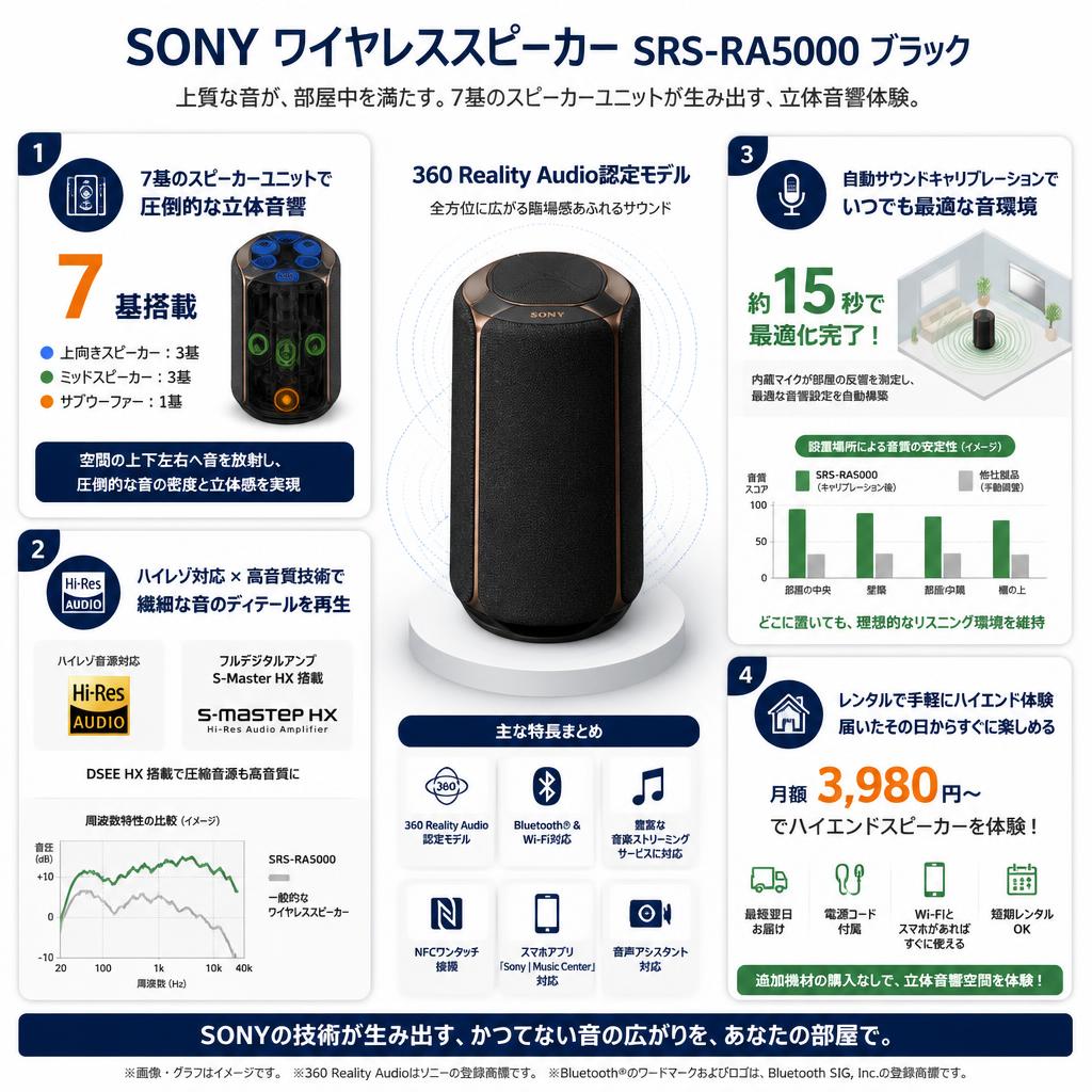 SONY ワイヤレススピーカー SRS-RA5000 ブラック セールスポイント