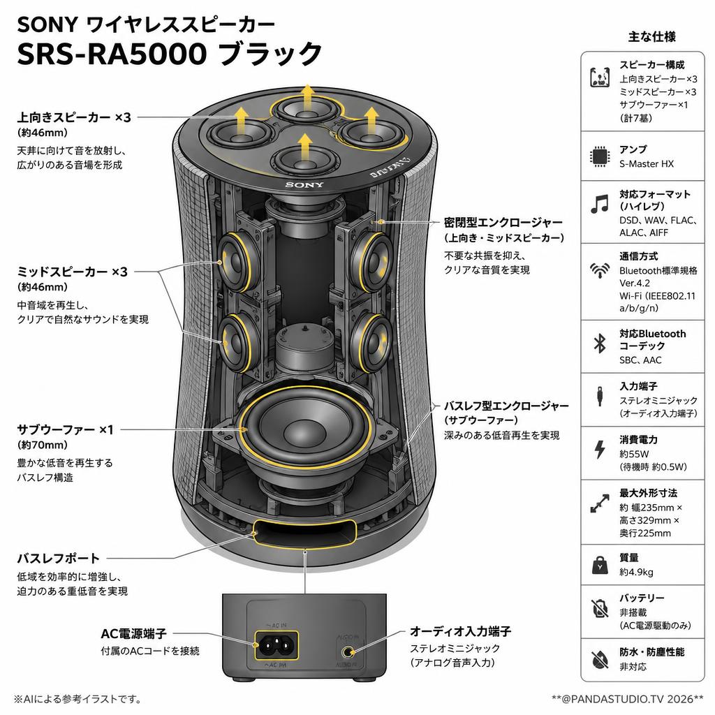 SONY ワイヤレススピーカー SRS-RA5000 ブラック スペック