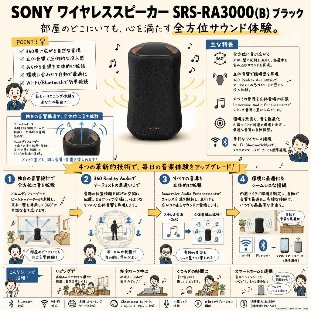 SONY ワイヤレススピーカー SRS-RA3000(B) ブラック | パンダスタジオ