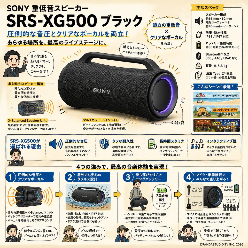 SONY 重低音スピーカー SRS-XG500 ブラック 概要