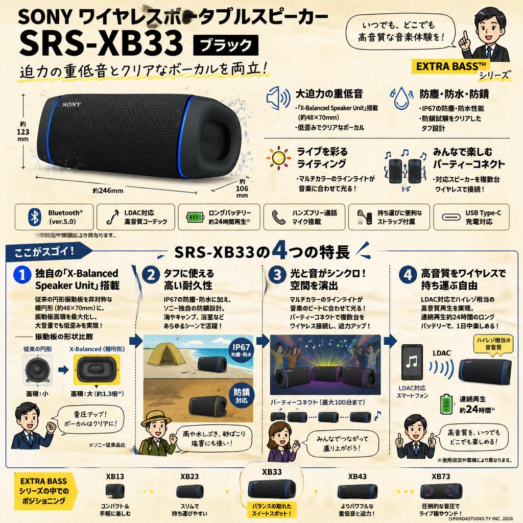 SONY ワイヤレスポータブルスピーカー SRS-XB33 ブラック 概要