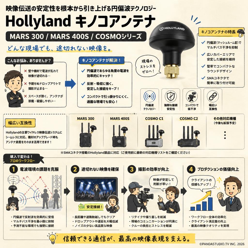 Hollyland キノコアンテナ MARS 300 MARS 400S COSMOシリーズ | パンダ