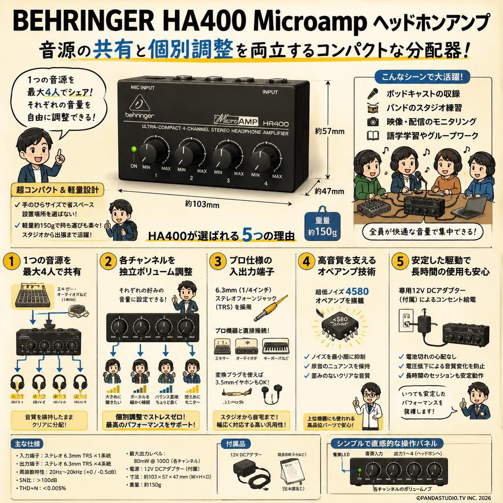 BEHRINGER HA400 Microamp ヘッドホンアンプ 概要