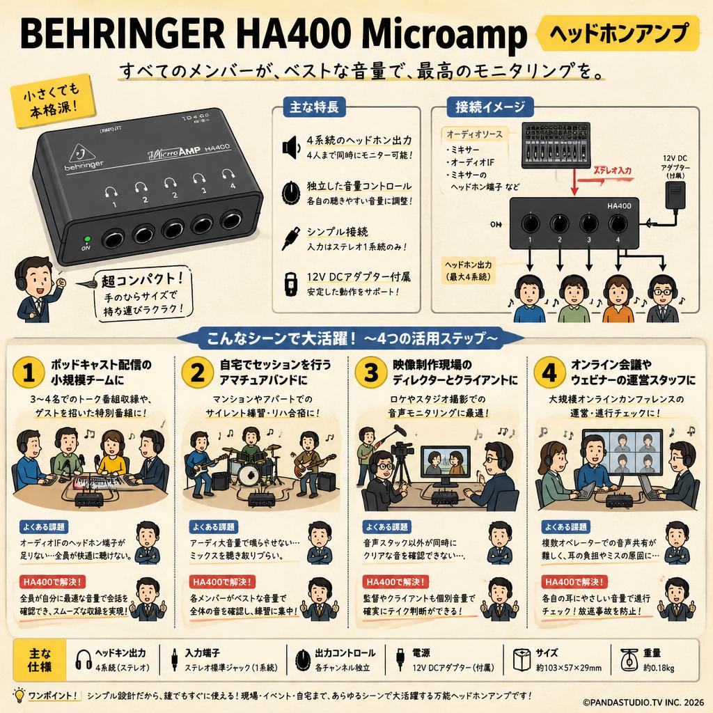 BEHRINGER HA400 Microamp ヘッドホンアンプ おもな対象のお客様
