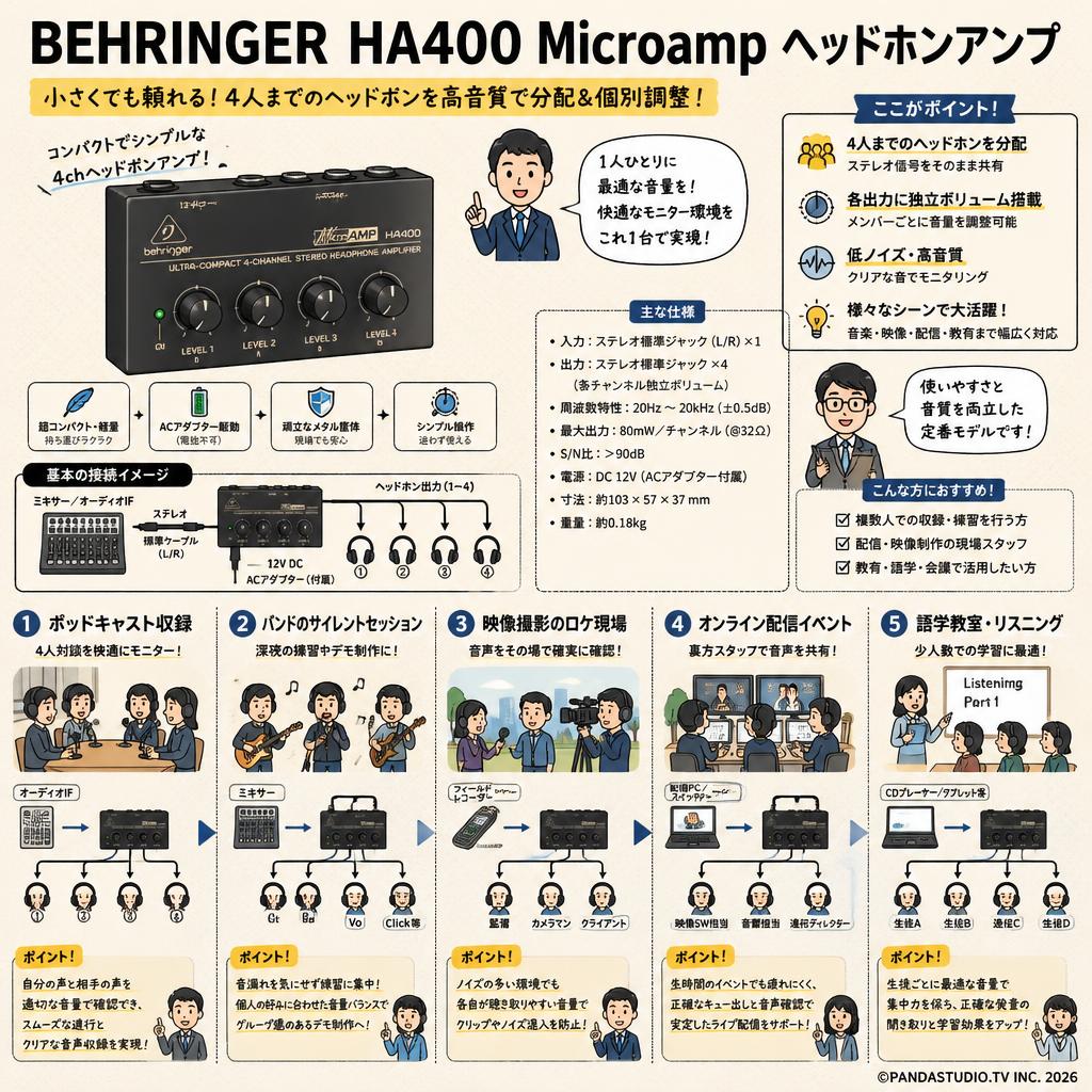 BEHRINGER HA400 Microamp ヘッドホンアンプ 用途