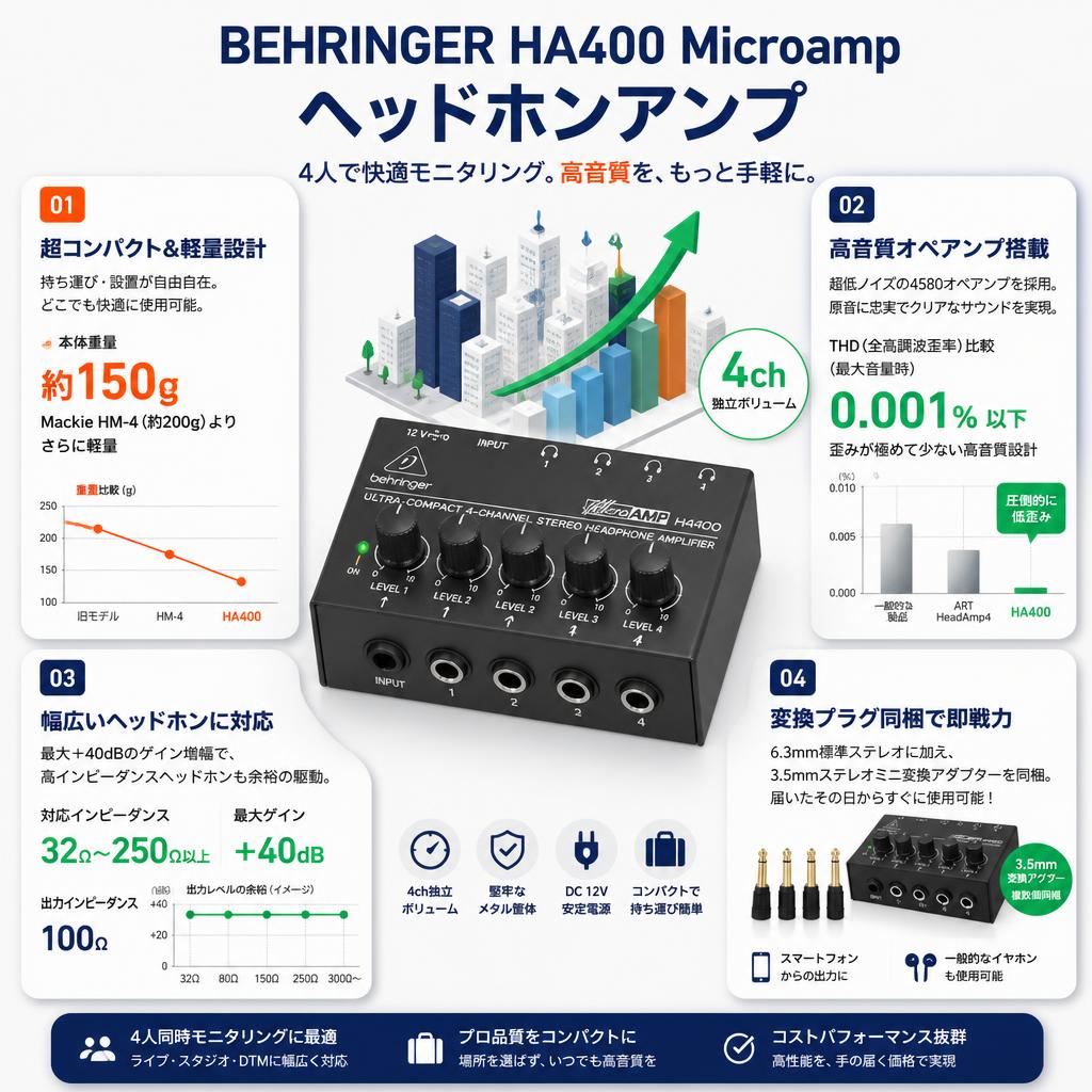 BEHRINGER HA400 Microamp ヘッドホンアンプ セールスポイント