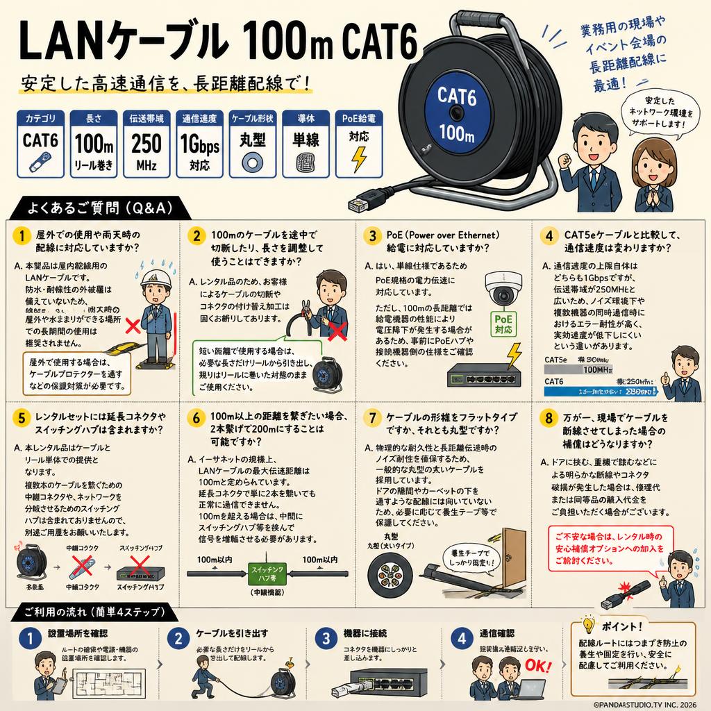 LANケーブル 100m CAT6 FAQ（よくある質問と答え）