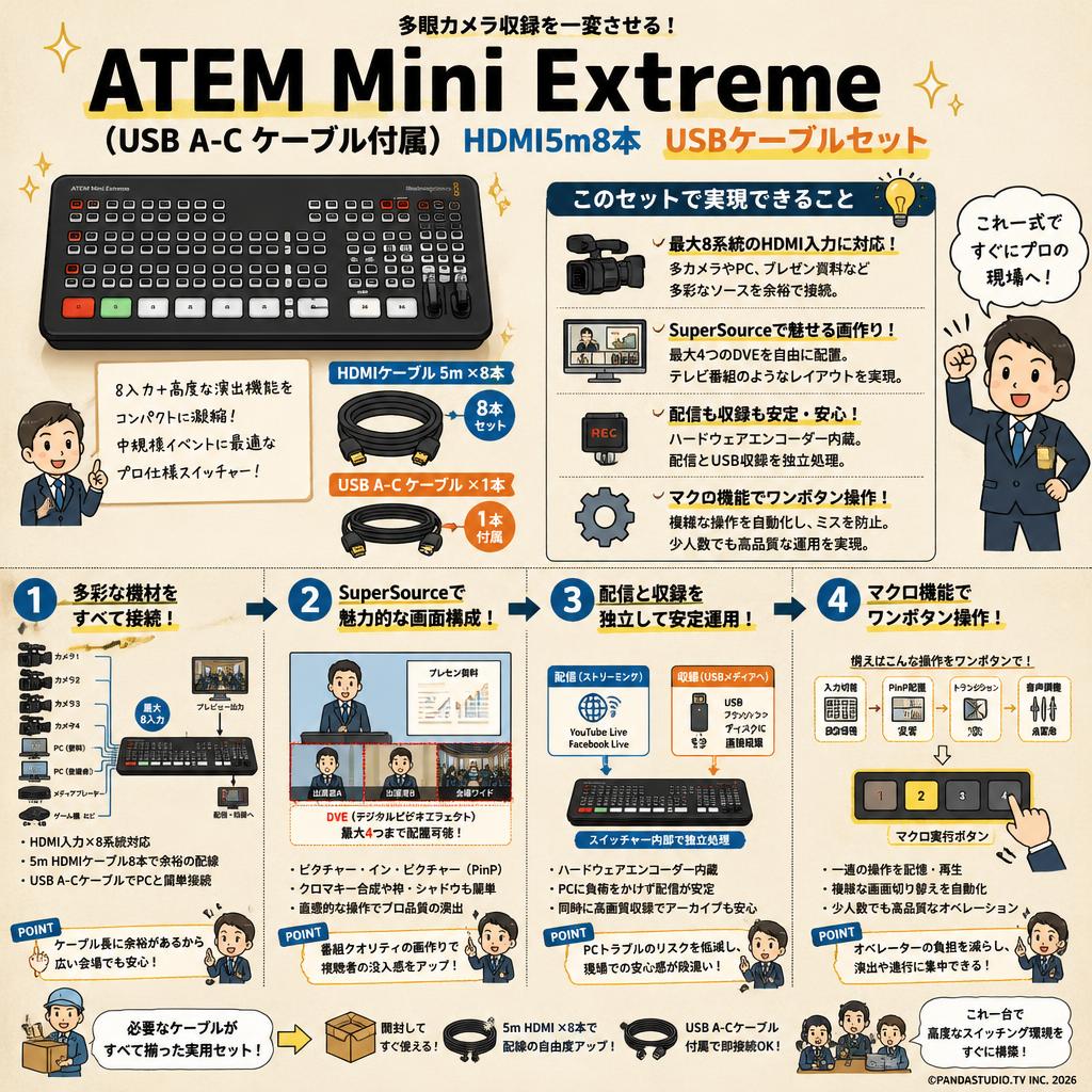 ATEM Mini Extreme（USB A-C ケーブル付属） HDMI5m8本 USBケーブルセット 概要