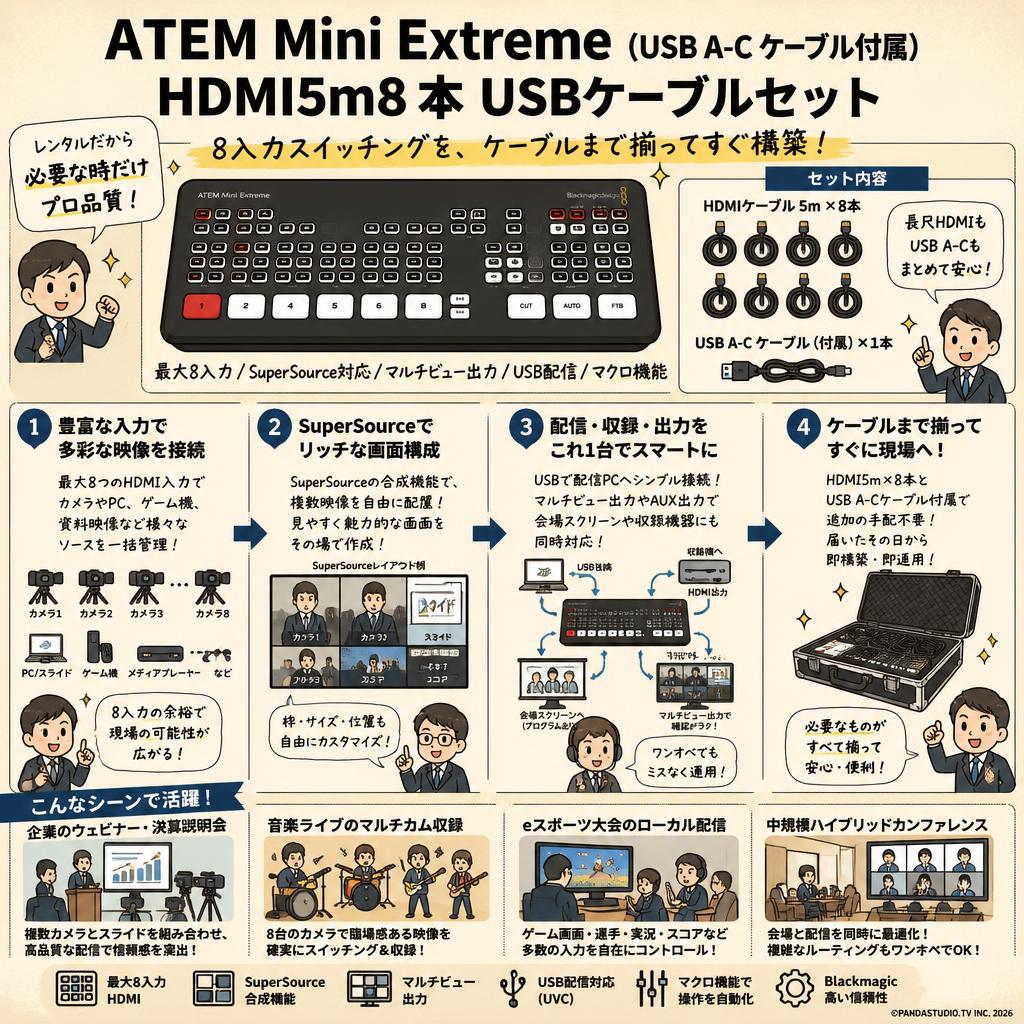 ATEM Mini Extreme（USB A-C ケーブル付属） HDMI5m8本 USBケーブルセット おもな対象のお客様