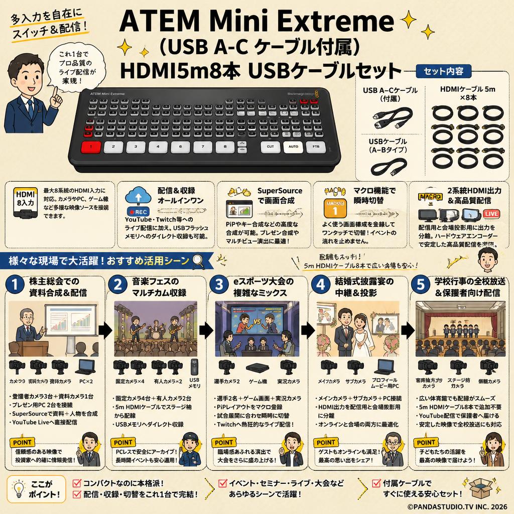 ATEM Mini Extreme（USB A-C ケーブル付属） HDMI5m8本 USBケーブルセット 用途