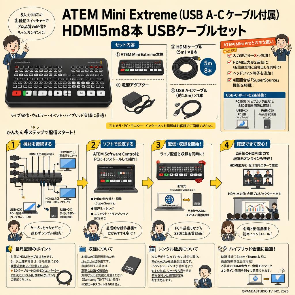 ATEM Mini Extreme（USB A-C ケーブル付属） HDMI5m8本 USBケーブルセット FAQ（よくある質問と答え）