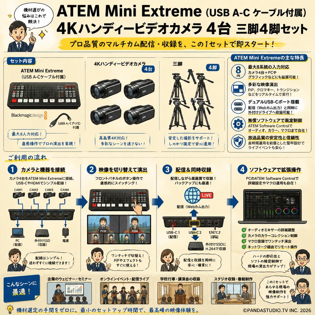 ATEM Mini Extreme （USB A-C ケーブル付属）4Kハンディービデオカメラ 4台 三脚4脚セット 概要