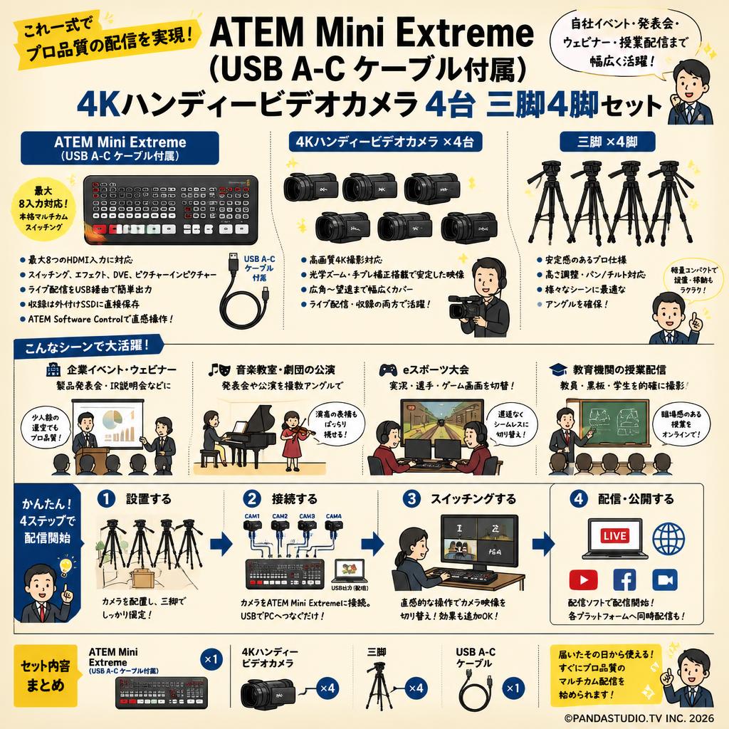 ATEM Mini Extreme （USB A-C ケーブル付属）4Kハンディービデオカメラ 4台 三脚4脚セット おもな対象のお客様