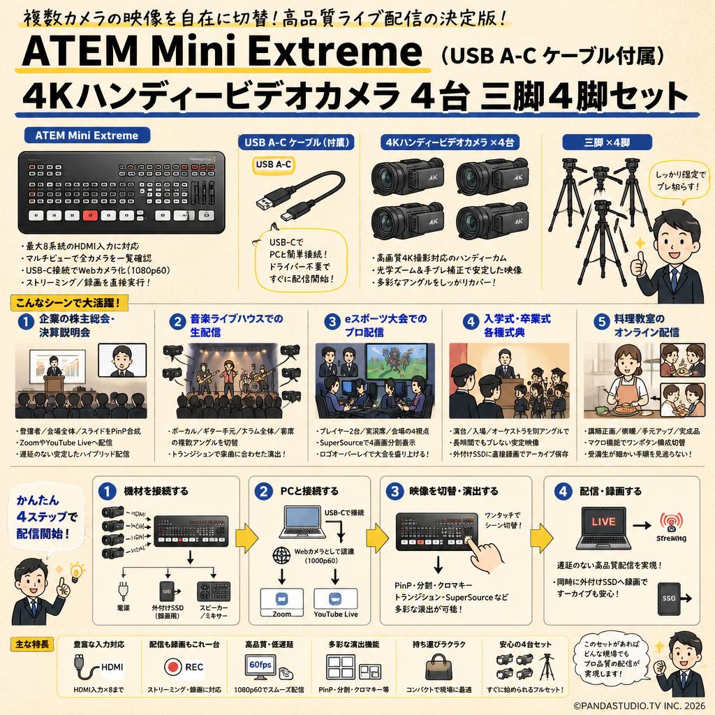 ATEM Mini Extreme （USB A-C ケーブル付属）4Kハンディービデオカメラ 4台 三脚4脚セット 用途
