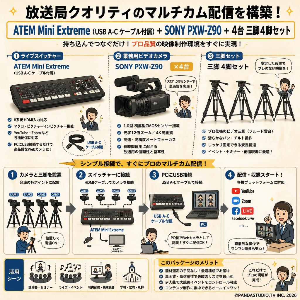ATEM Mini Extreme （USB A-C ケーブル付属）＋ SONY PXW-Z90 ＋ 4台 三脚4脚セット 概要