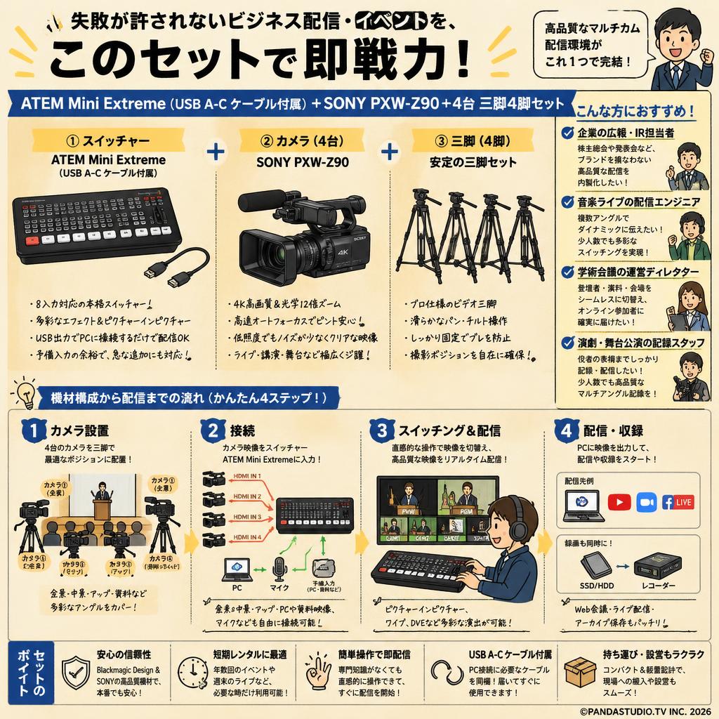 ATEM Mini Extreme （USB A-C ケーブル付属）＋ SONY PXW-Z90 ＋ 4台 三脚4脚セット おもな対象のお客様