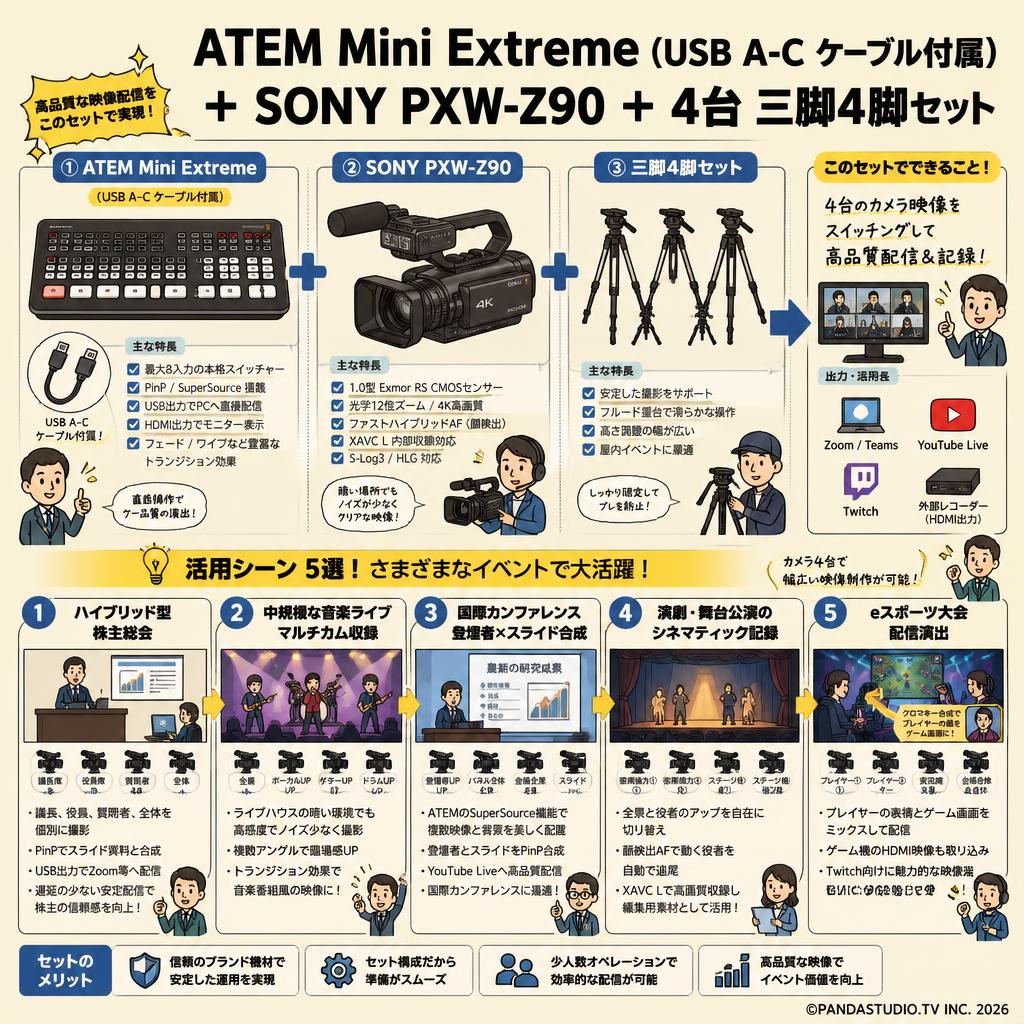 ATEM Mini Extreme （USB A-C ケーブル付属）＋ SONY PXW-Z90 ＋ 4台 三脚4脚セット 用途