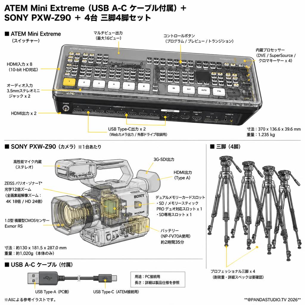 ATEM Mini Extreme （USB A-C ケーブル付属）＋ SONY PXW-Z90 ＋ 4台 三脚4脚セット スペック