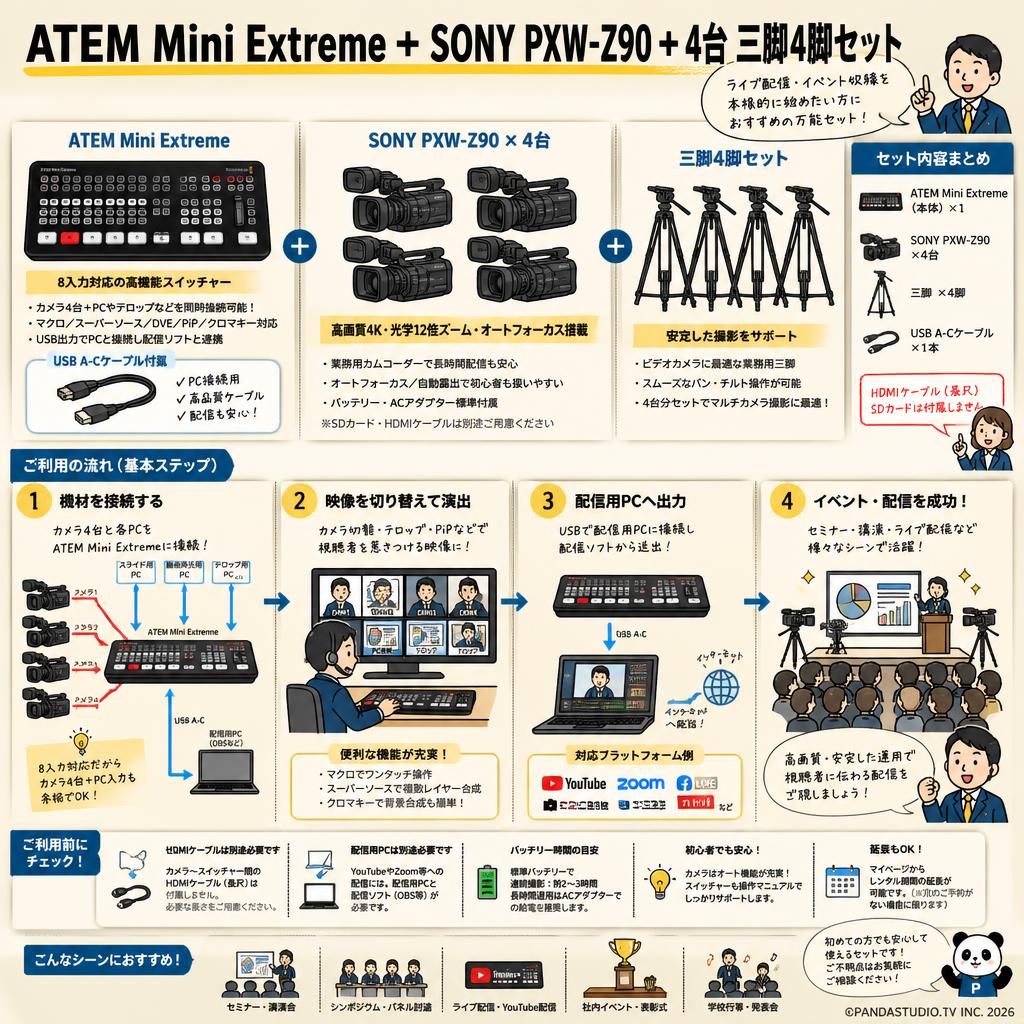 ATEM Mini Extreme （USB A-C ケーブル付属）＋ SONY PXW-Z90 ＋ 4台 三脚4脚セット FAQ（よくある質問と答え）
