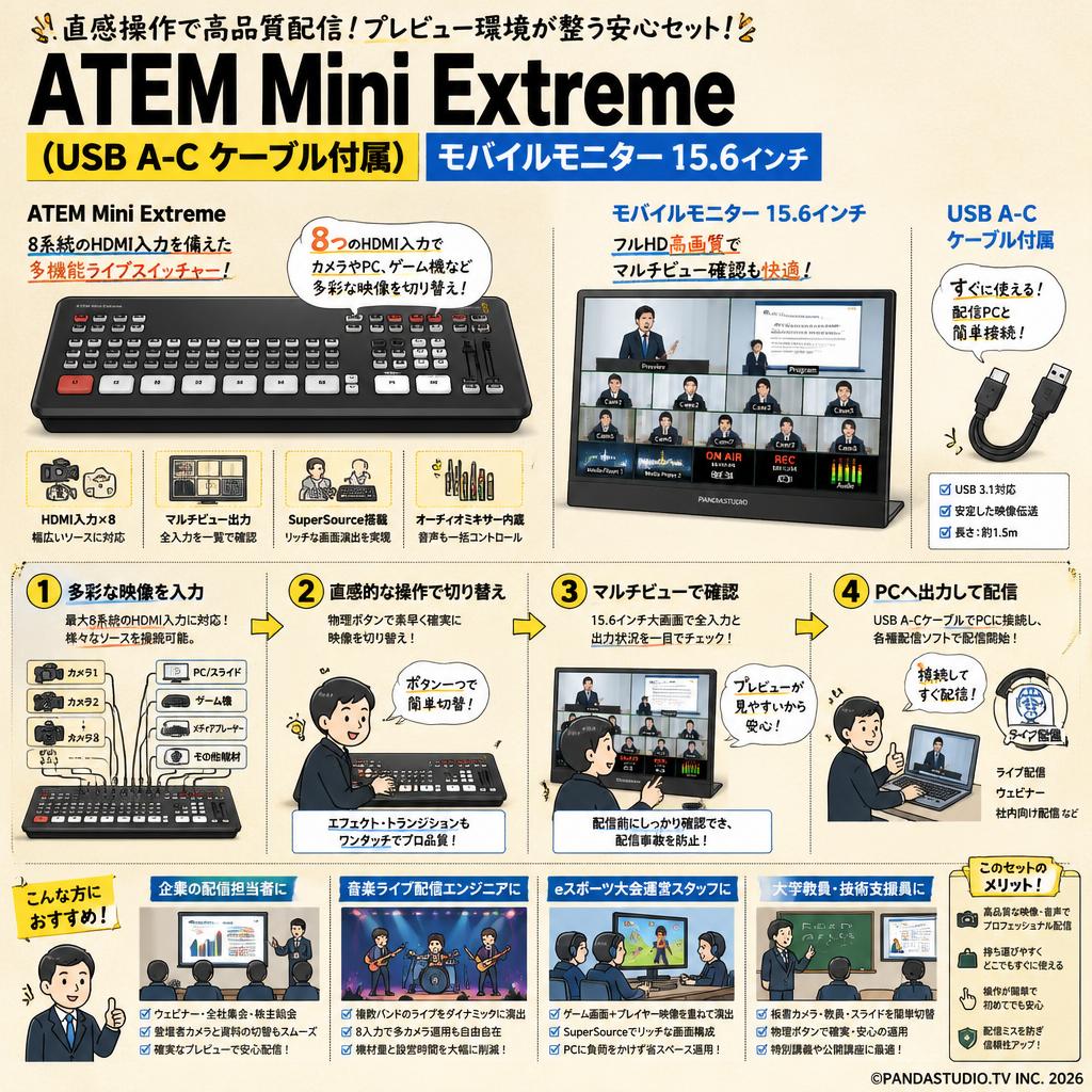ATEM Mini Extreme（USB A-C ケーブル付属） モバイルモニター 15.6インチ おもな対象のお客様