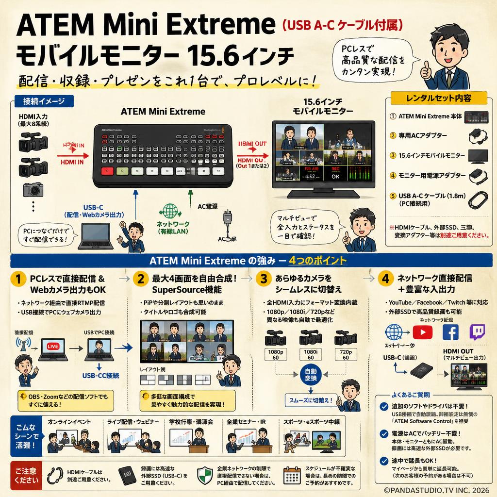 ATEM Mini Extreme（USB A-C ケーブル付属） モバイルモニター 15.6インチ FAQ（よくある質問と答え）