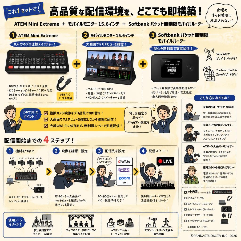 ATEM Mini Extreme （USB A-C ケーブル付属）＋ モバイルモニター 15.6インチ ＋ Softbank パケット無制限モバイルルーター おもな対象のお客様