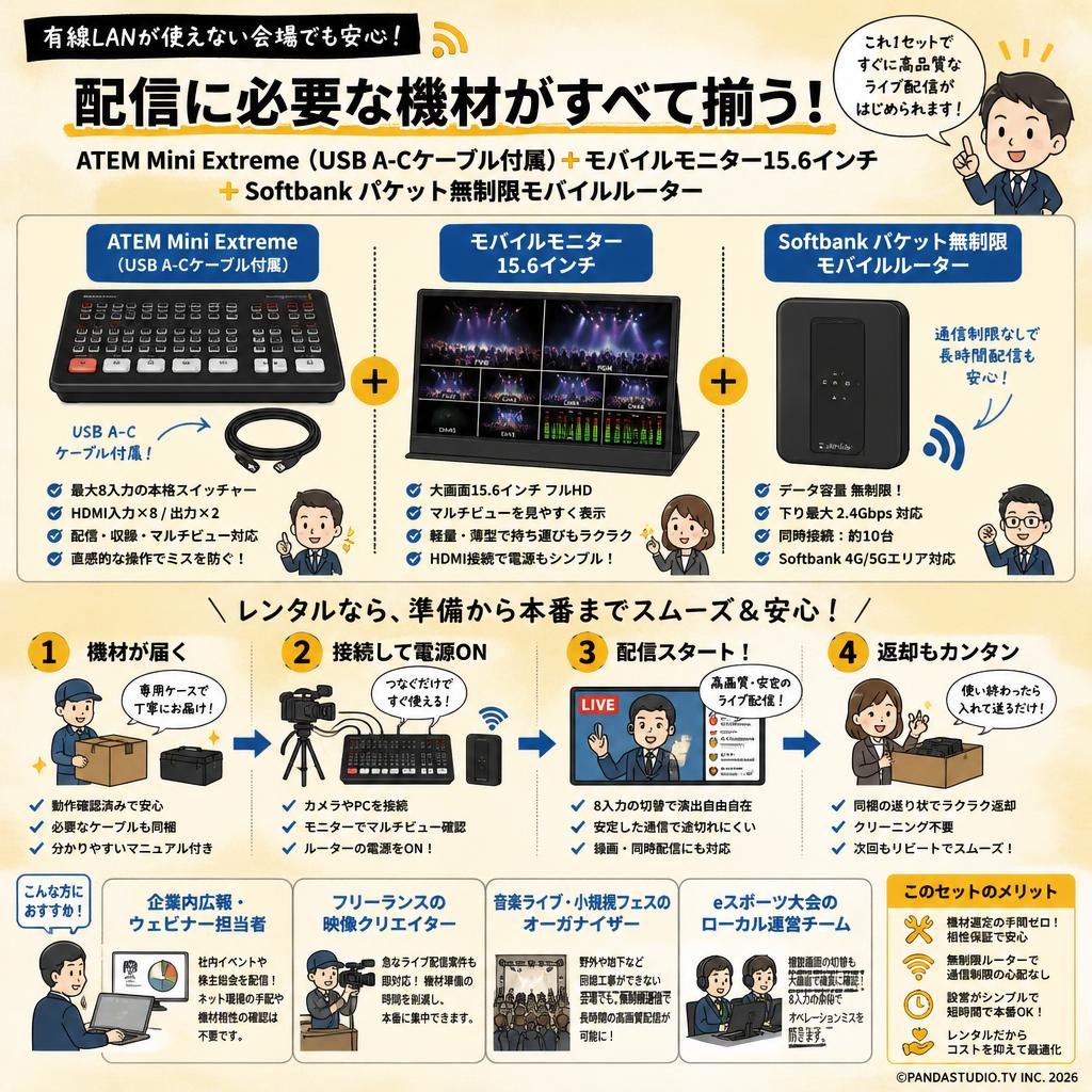 ATEM Mini Extreme （USB A-C ケーブル付属）＋ モバイルモニター 15.6インチ ＋ Softbank パケット無制限モバイルルーター おもな対象のお客様