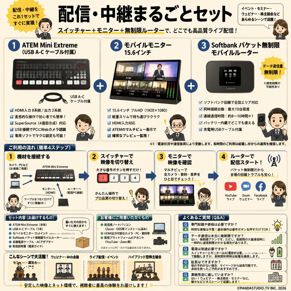 ATEM Mini Extreme （USB A-C ケーブル付属）＋ モバイルモニター 15.6インチ ＋ Softbank パケット無制限モバイルルーター FAQ（よくある質問と答え）