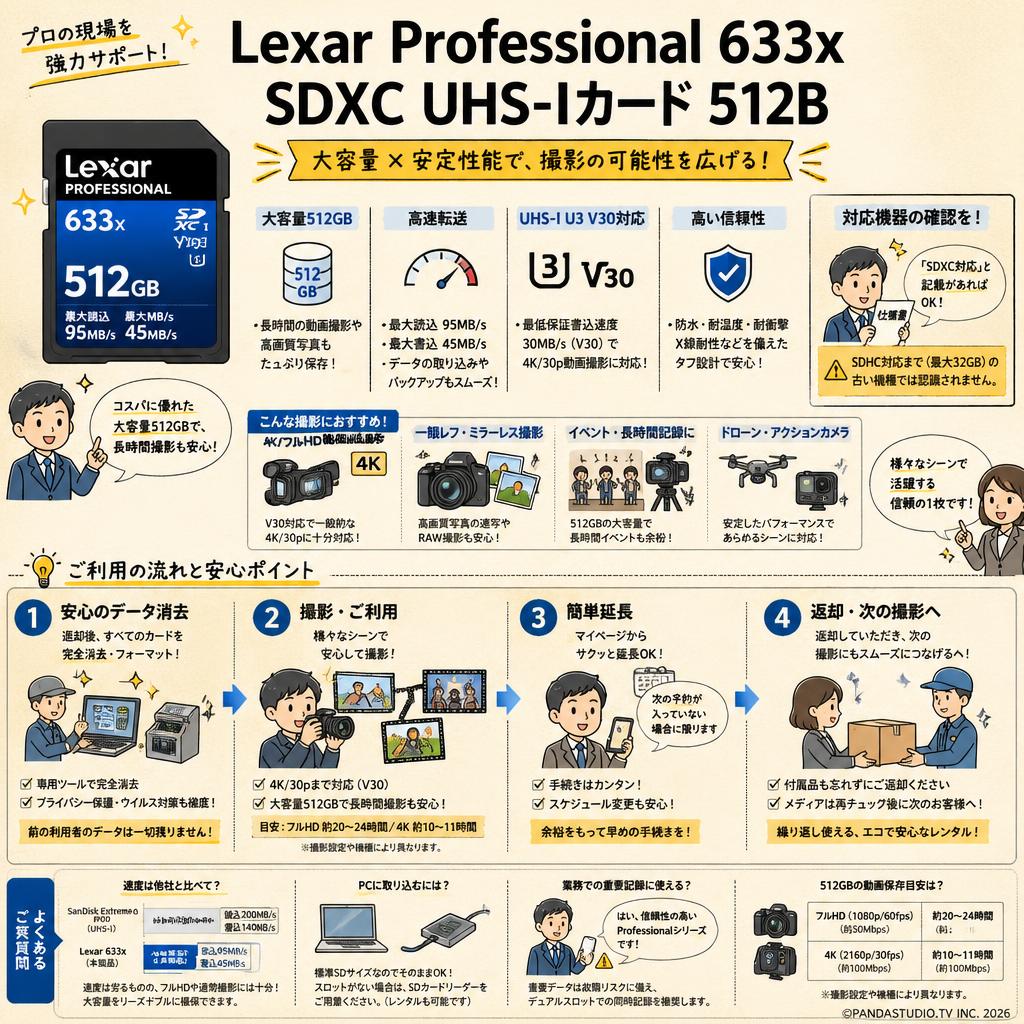 Lexar Professional 633x SDXC UHS-Iカード 512B (最大読込 95MB/s, 最大書込 45MB/s) FAQ（よくある質問と答え）