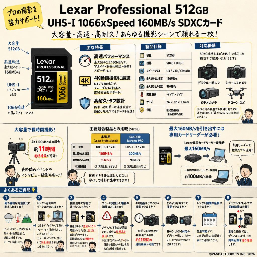 Lexar Professional 512GB UHS-I 1066xSpeed 160MB/s SDXCカード FAQ（よくある質問と答え）