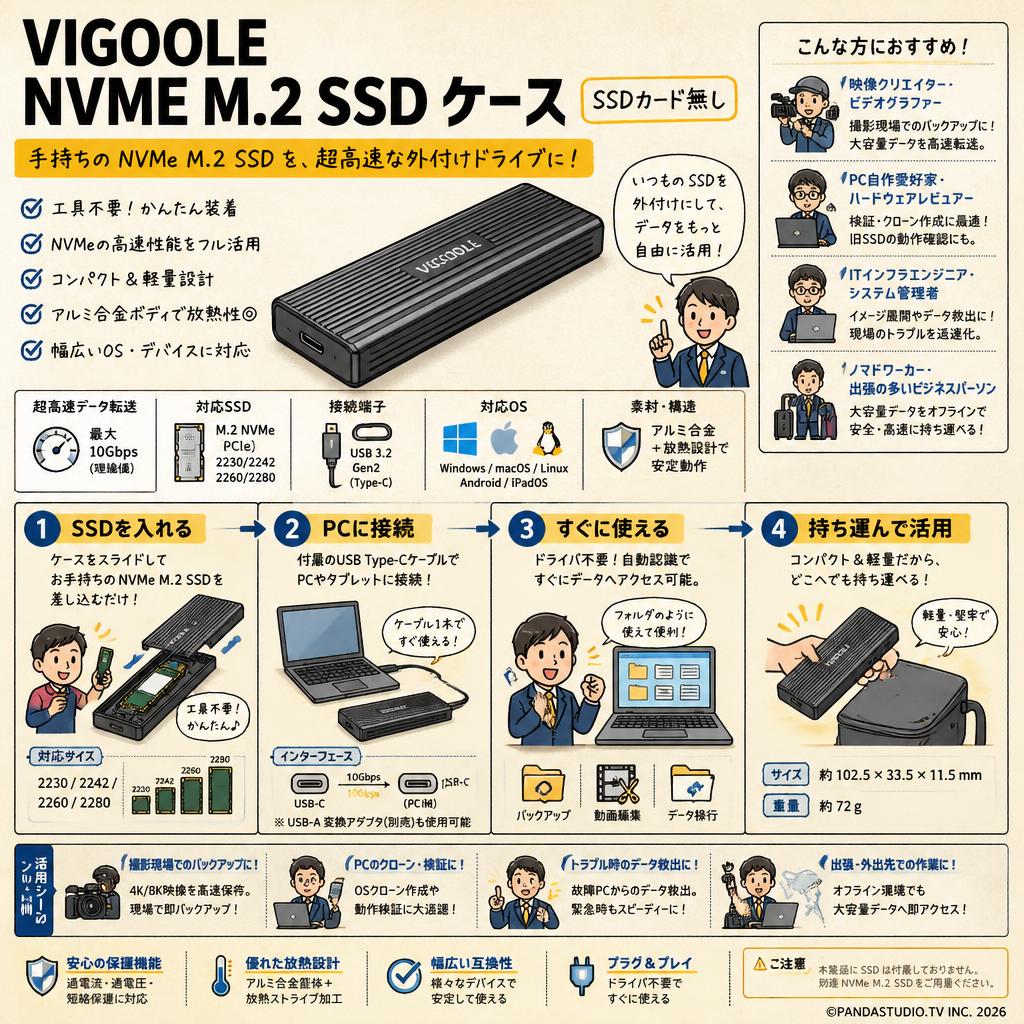 VIGOOLE  NVME M.2 SSD ケース(SSDカード無し） おもな対象のお客様