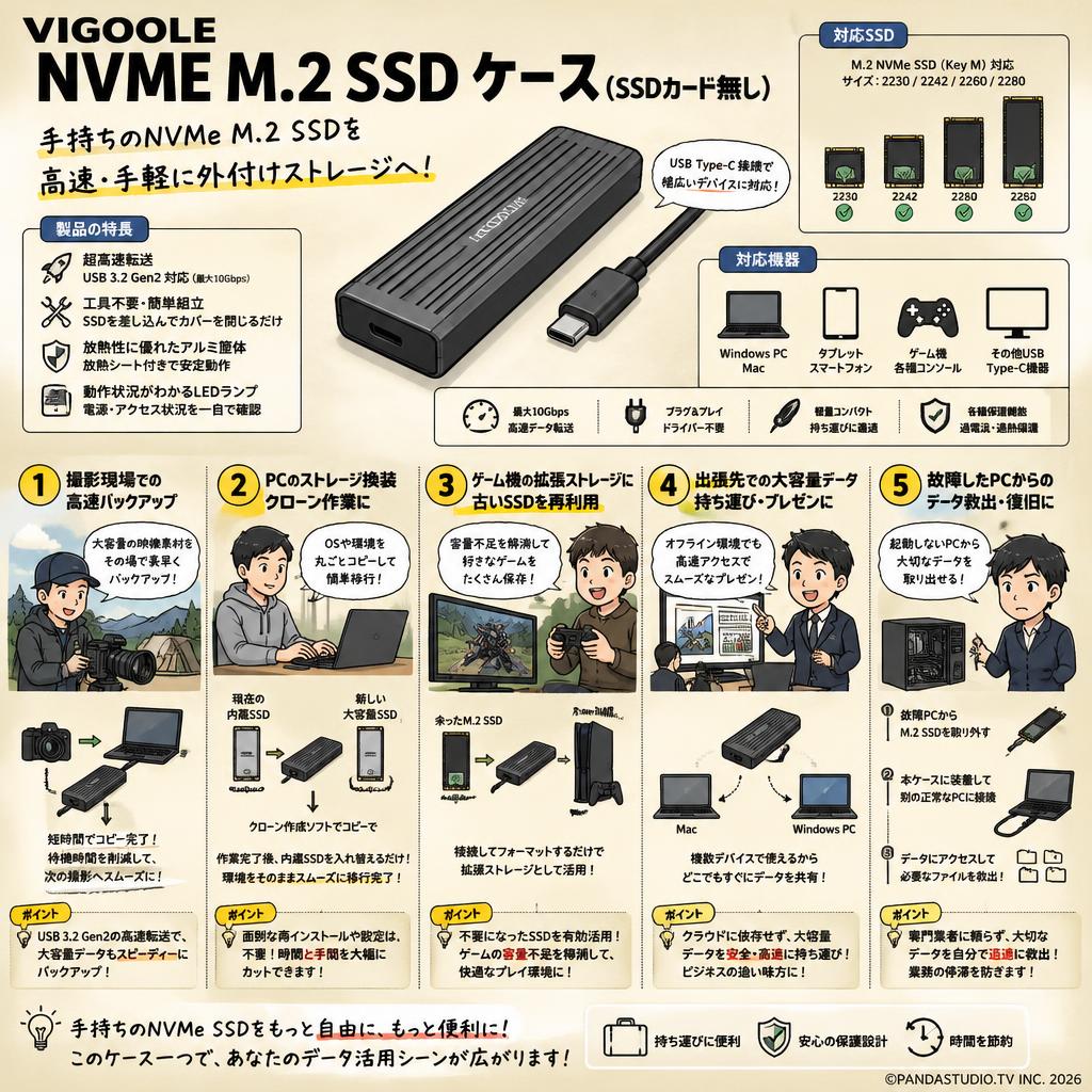 VIGOOLE  NVME M.2 SSD ケース(SSDカード無し） 用途