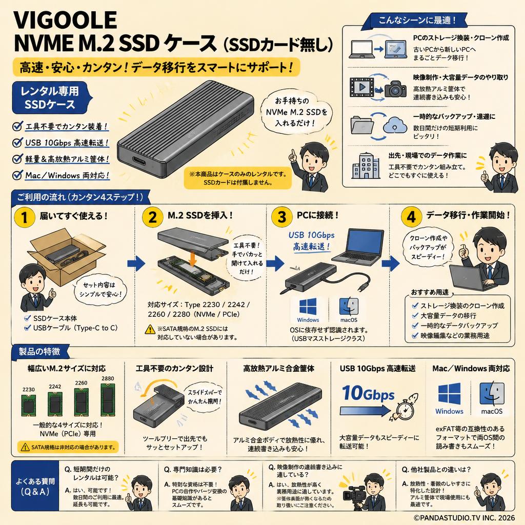 VIGOOLE  NVME M.2 SSD ケース(SSDカード無し） FAQ（よくある質問と答え）