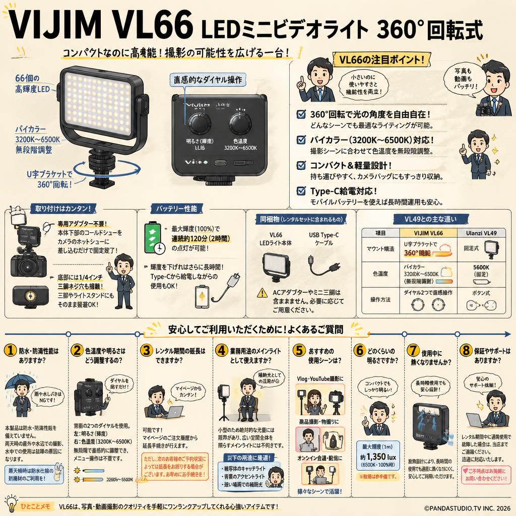 VIJIM VL66 LEDミニビデオライト 360°回転式 FAQ（よくある質問と答え）