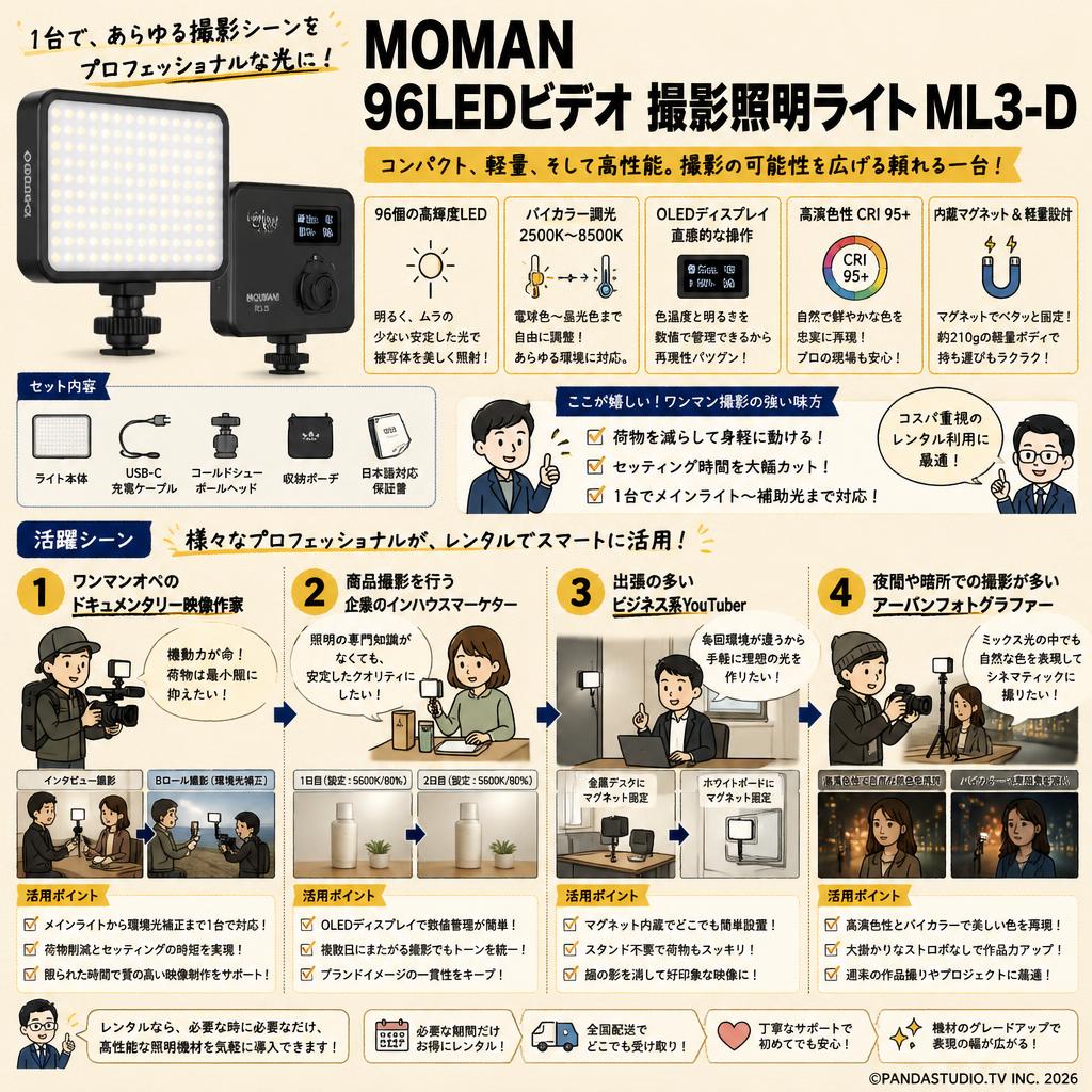 MOMAN 96LEDビデオ 撮影照明ライトML3-D おもな対象のお客様
